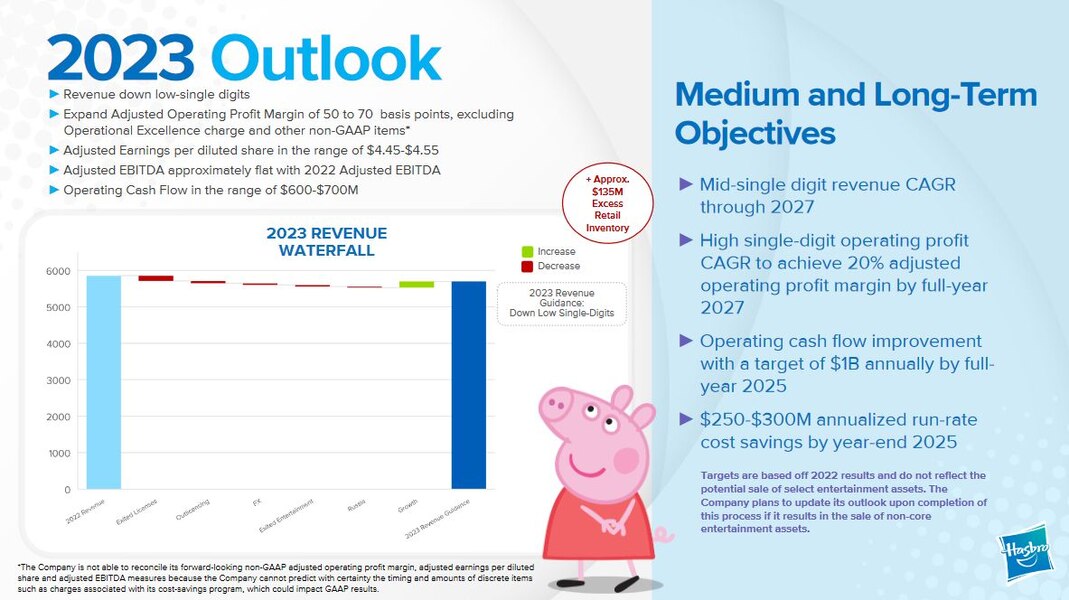 Image Of Hasbro Q4 Earnings Call  (4 of 5)